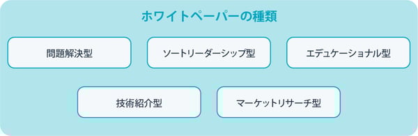 ホワイトペーパーの種類