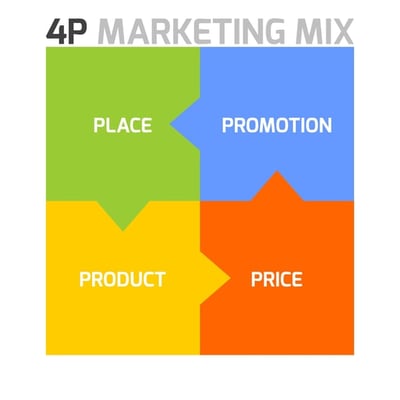 マーケティングの「4P」