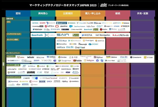 マーケティングテクノロジーカオスマップJAPAN 2023