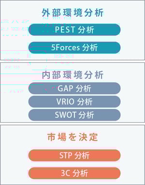 マーケティング戦略のプロセス