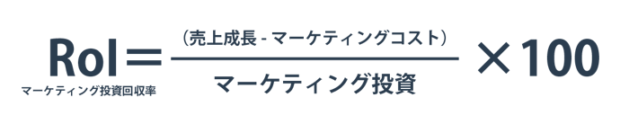 マーケティンク?投資回収率の計算式