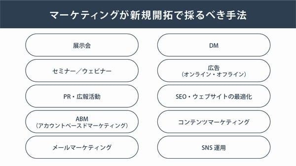 マーケティング部門編