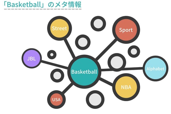 メタ情報のイメージ
