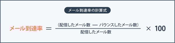 メール到達数