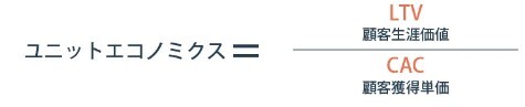 ユニットエコノミクス