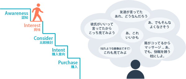 ユーザーの情報探索プロセス (1)