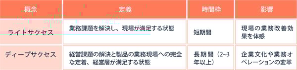 ライトサクセスとディープサクセスとは