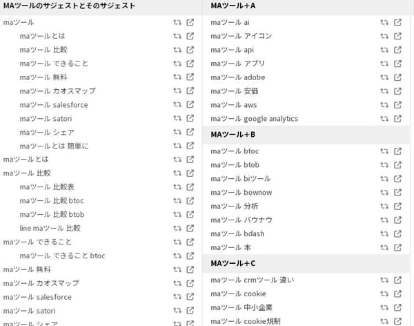ラッコキーワード
