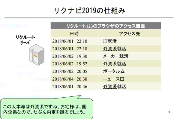 リクナビ2019の図解