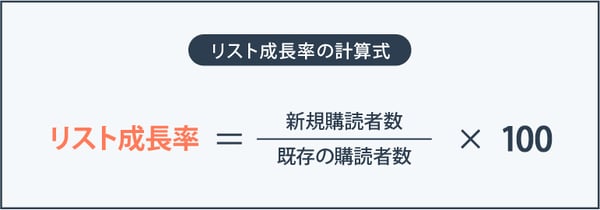 リスト成長率