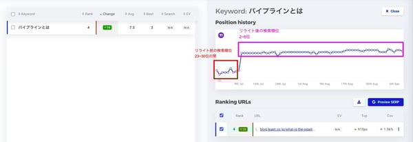 リライト後の検索順位の変動