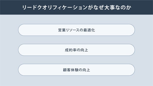 リードクオリフィケーションがなぜ大事なのか