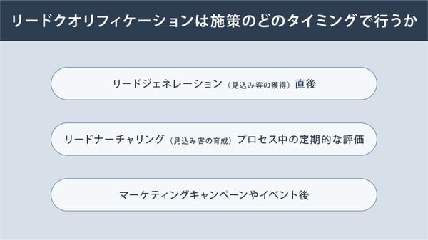 リードクオリフィケーションは施策のどのタイミングで行うか
