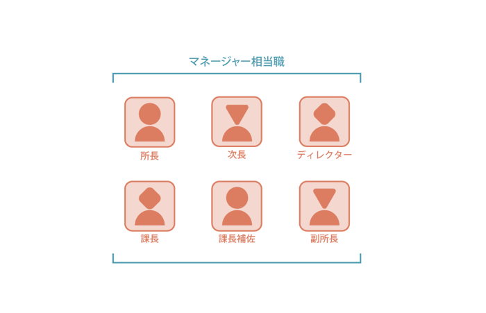 リート?スコアの重要な指標（役職）
