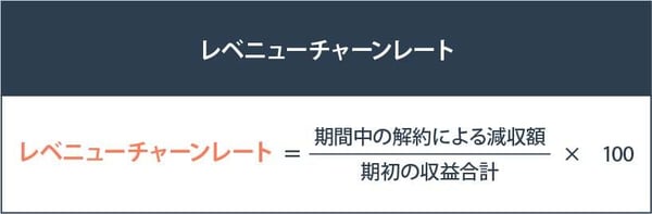 レベニューチャーンレート