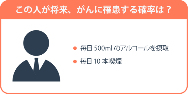 ロジスティック回帰分析の図