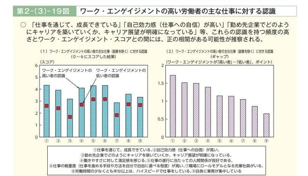 ワークエンゲージメントの高い労働者の共通点