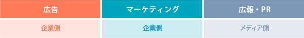 主導権