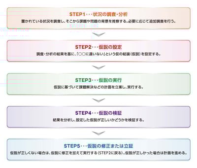 仮説思考のイメージ