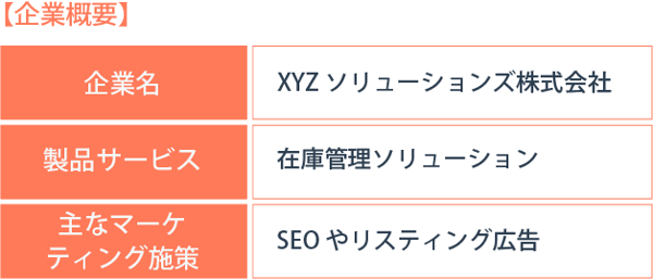 企業概要