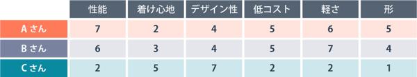 例マスクを購入する際に重視するポイント-2 (1)