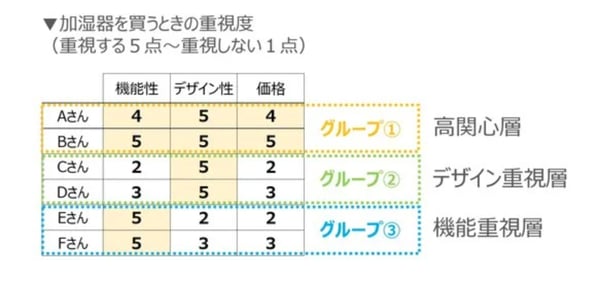 例加湿器を購入する際に重視するポイント