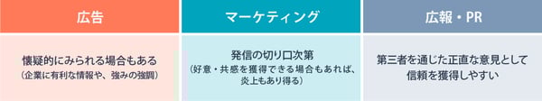 信頼性