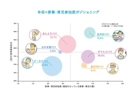 働くパパクラスター分析後のポジショニング図(電通パパラボ)jpg (1)