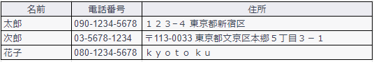 全角を半角へ