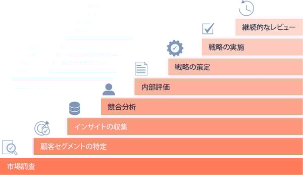 効果的な3C分析の実現