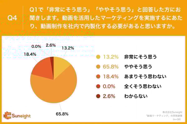 動画制作を社内で内製化する必要があるか