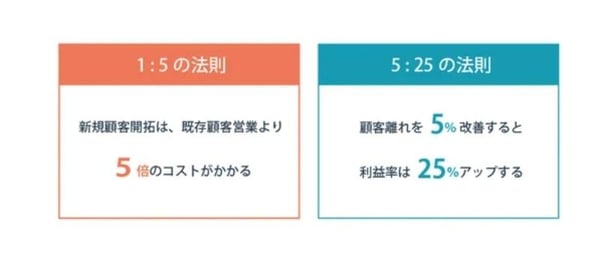 各法則を表した図