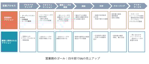 営業フレームワークの例
