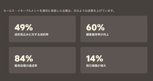 営業プロセスフレームワークが重要な理由「セールス・イネーブルメントによる成果創出」