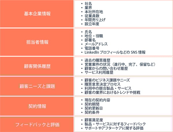 営業活動で必要なデータの策定