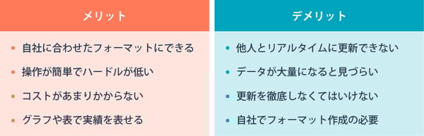 営業管理をExcelで行うメリット・デメリット