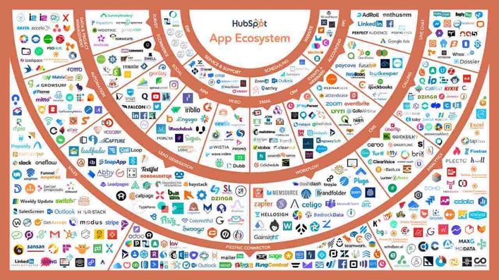 HubSpotのAPI連携