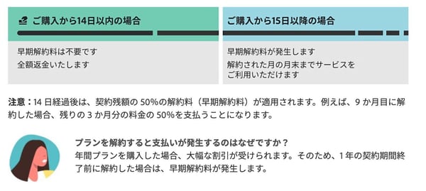 契約と解約について