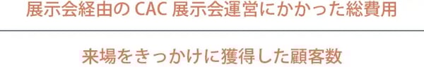 展示会CAC計算式