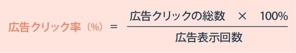 広告クリック率