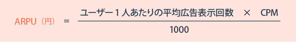広告表示課金モデル