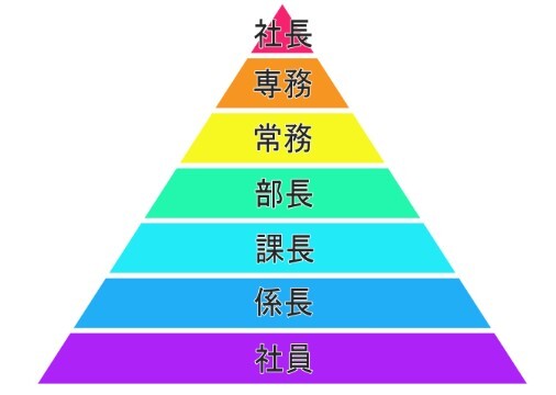 役職ピラミッド