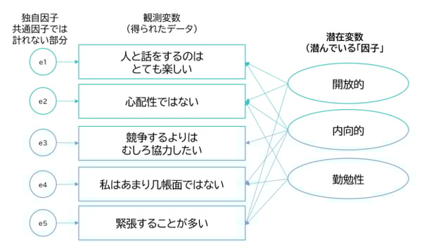 性格タイプ