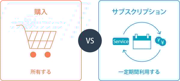所有VS利用