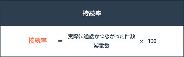 接続率