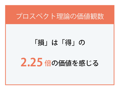 損は得の2.25倍-1