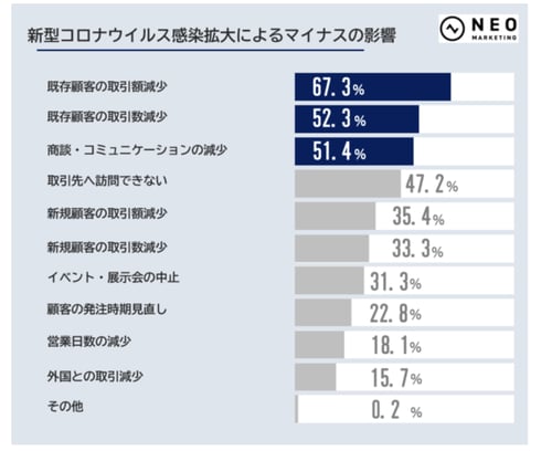 新規開拓が必要な背景