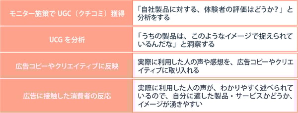 施策のターゲットが重複することがある