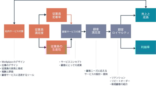 施策の設計 (1)