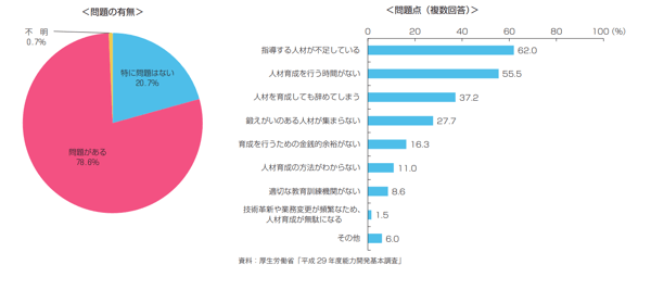 日本の製造業における課題